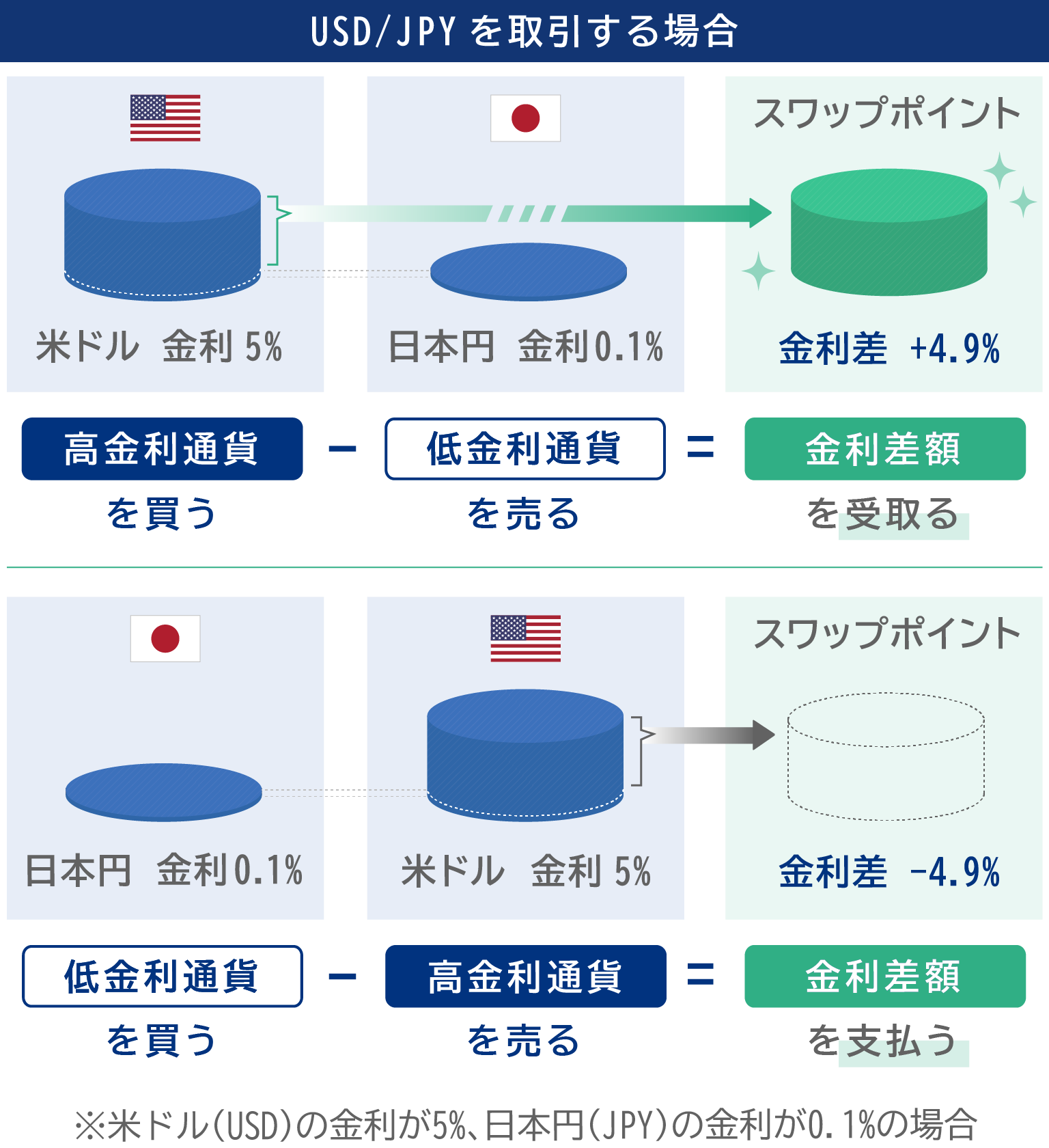 スワップポイントとは