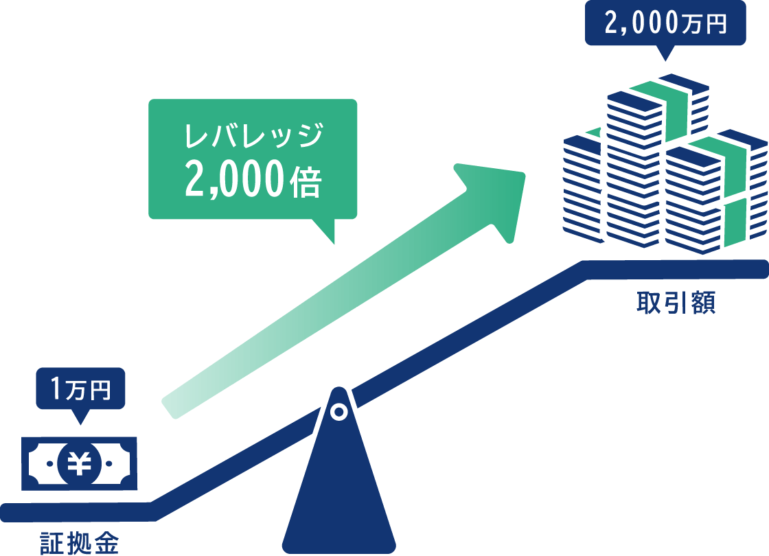 ライブ口座の開設完了