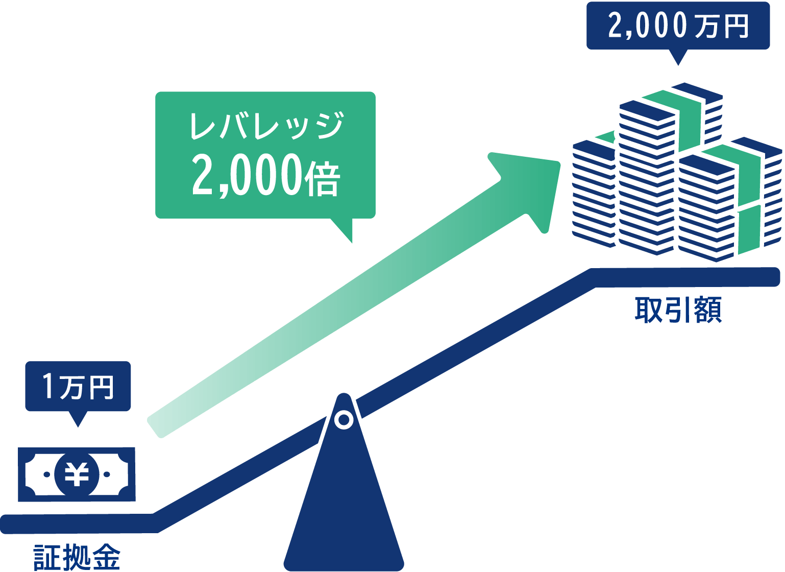 ライブ口座の開設完了