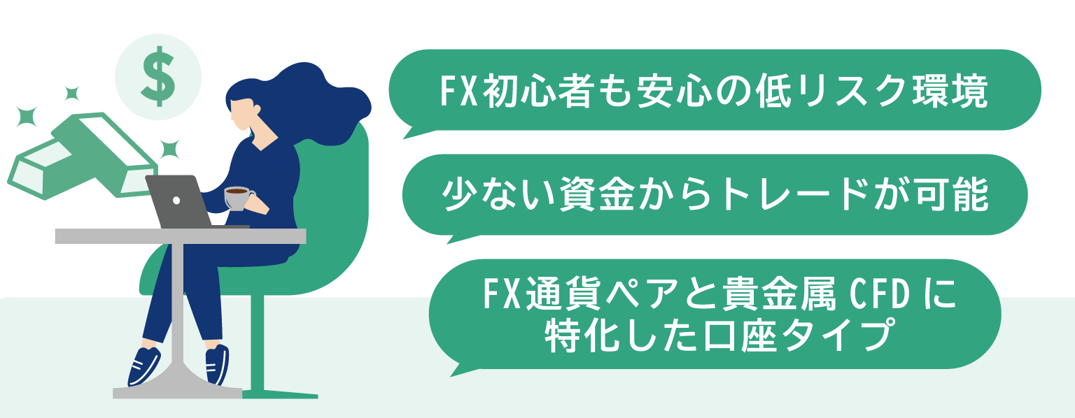 ライブ口座の開設完了