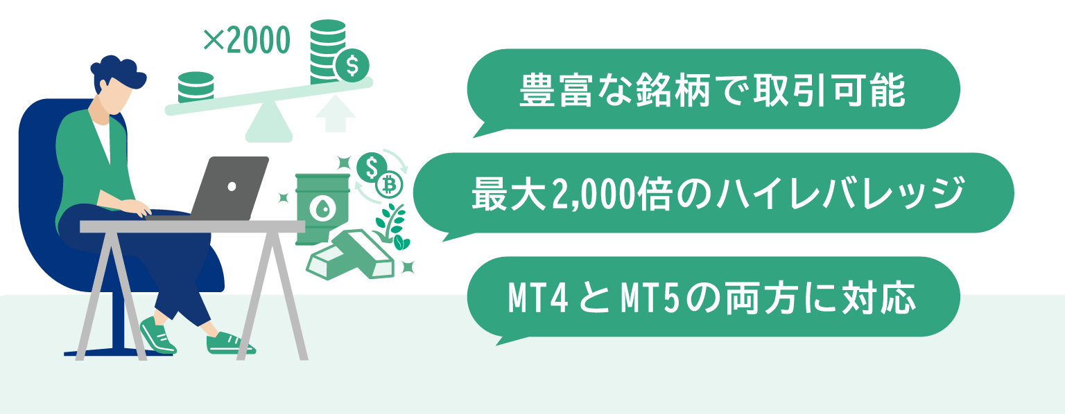 ライブ口座の開設完了