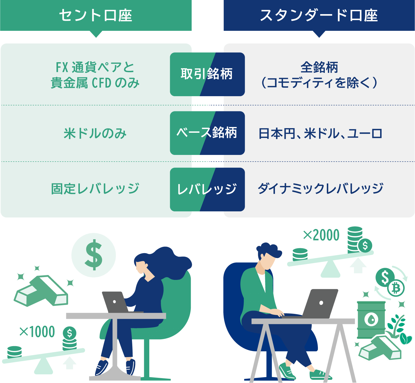 ライブ口座の開設完了