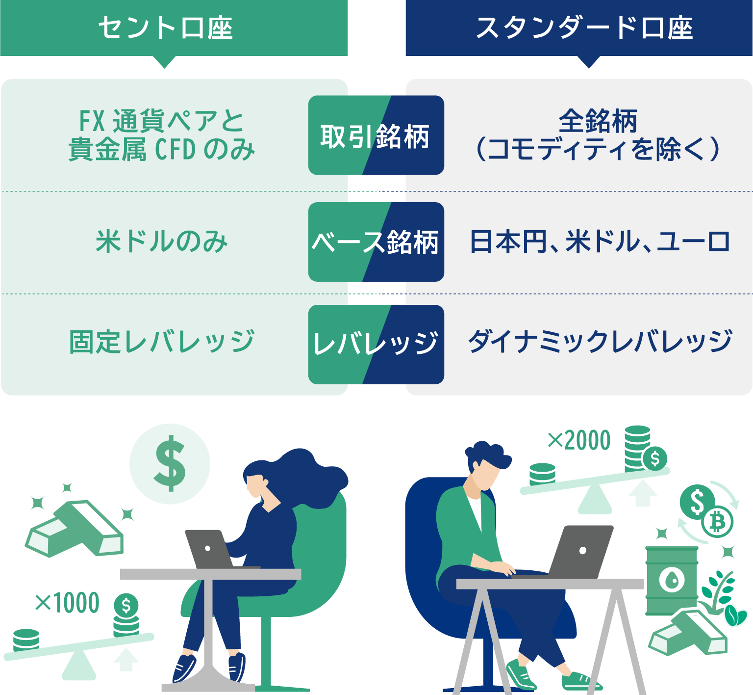 ライブ口座の開設完了