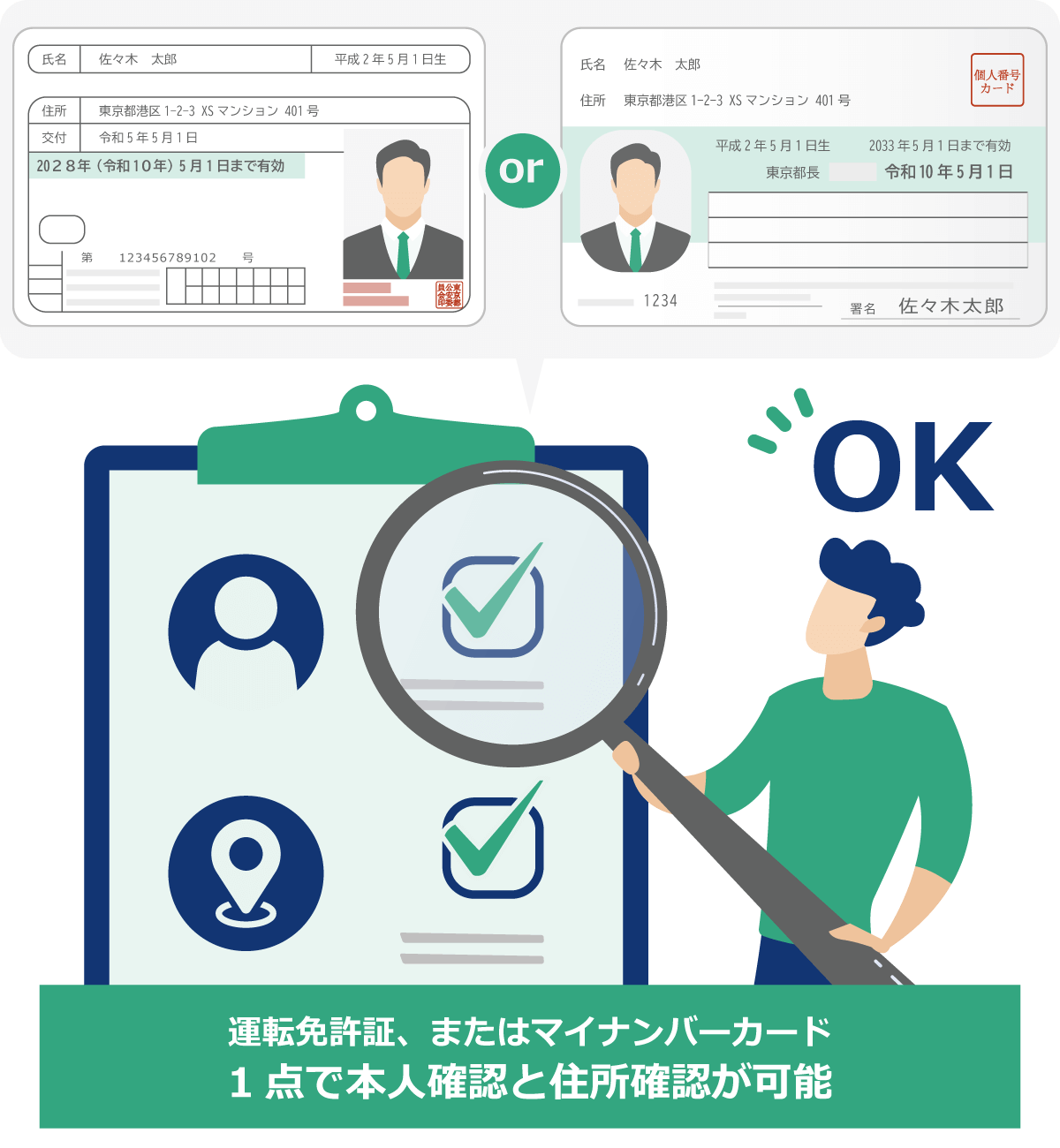 本人確認書類と住所確認書類に同じ書類を使用できる