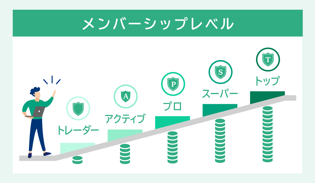メンバーシップランク