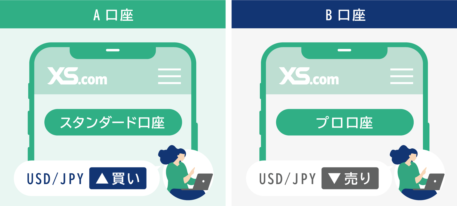 複数口座での両建て取引