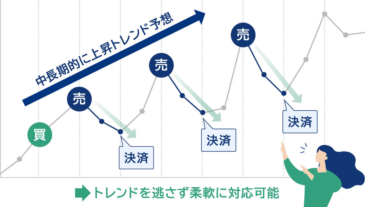 トレンドを逃さず柔軟に対応できる