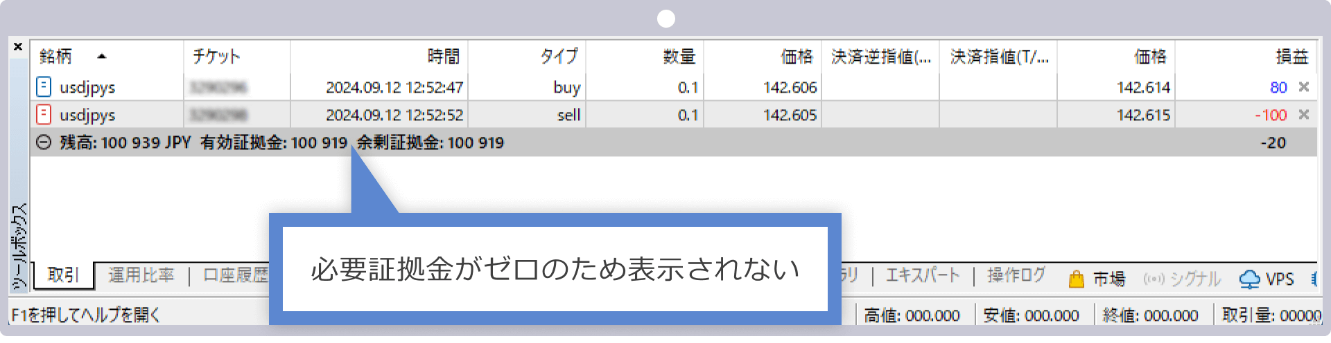 全ての取引銘柄で必要証拠金がゼロになる