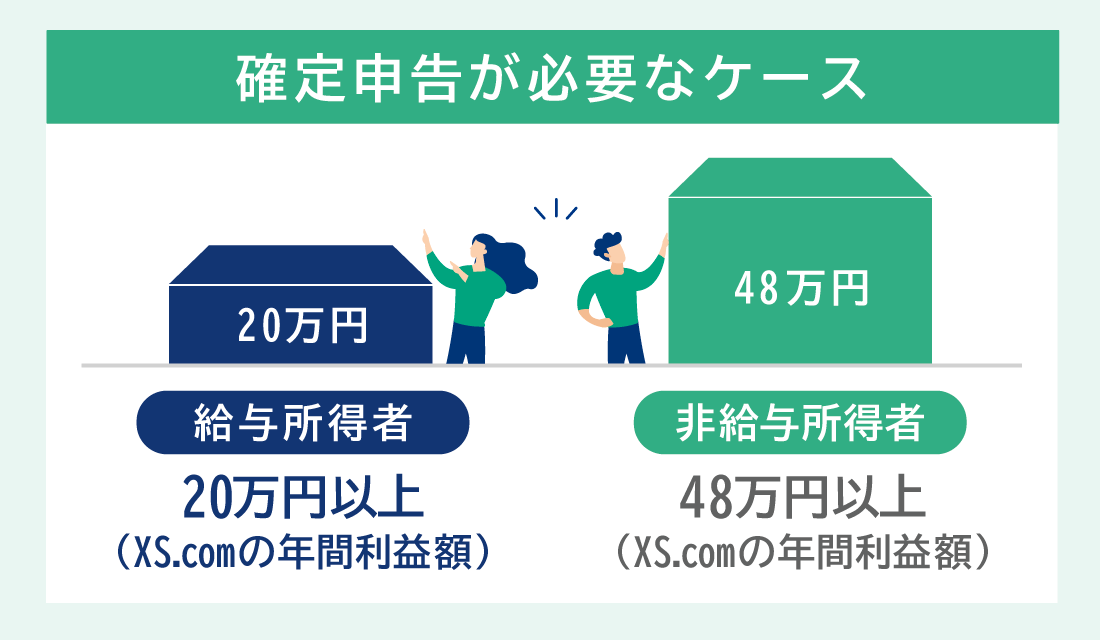 XS.comで確定申告が必要なケース