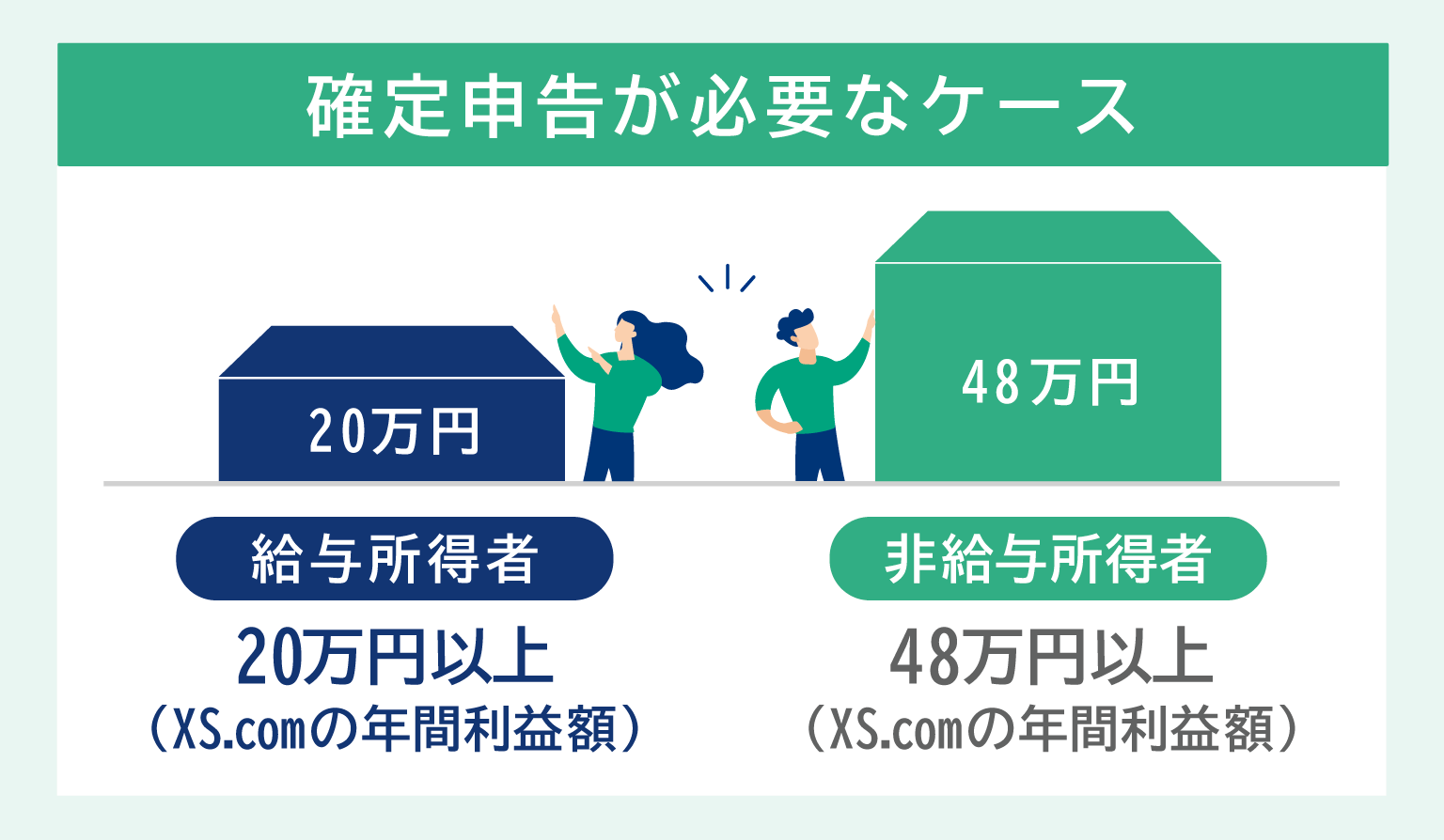 XS.comで確定申告が必要なケース
