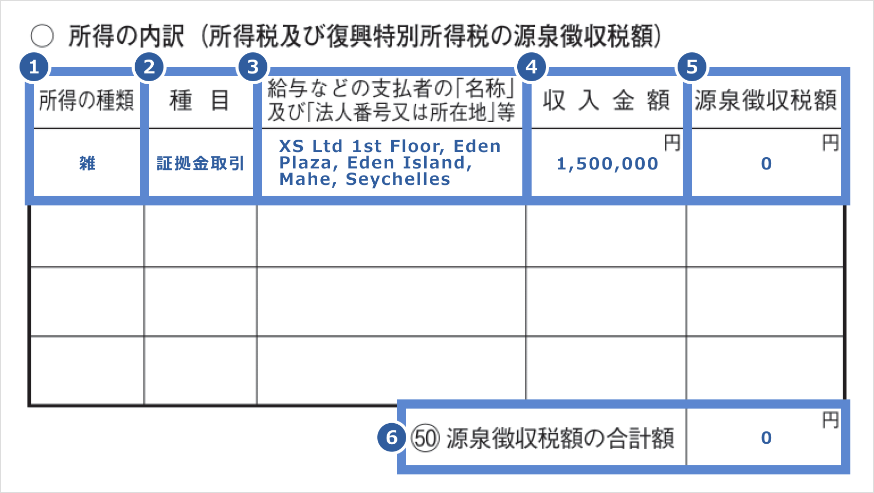 確定申告書の第二表の「所得の内訳（所得税及び復興特別所得税の源泉徴収税額）」