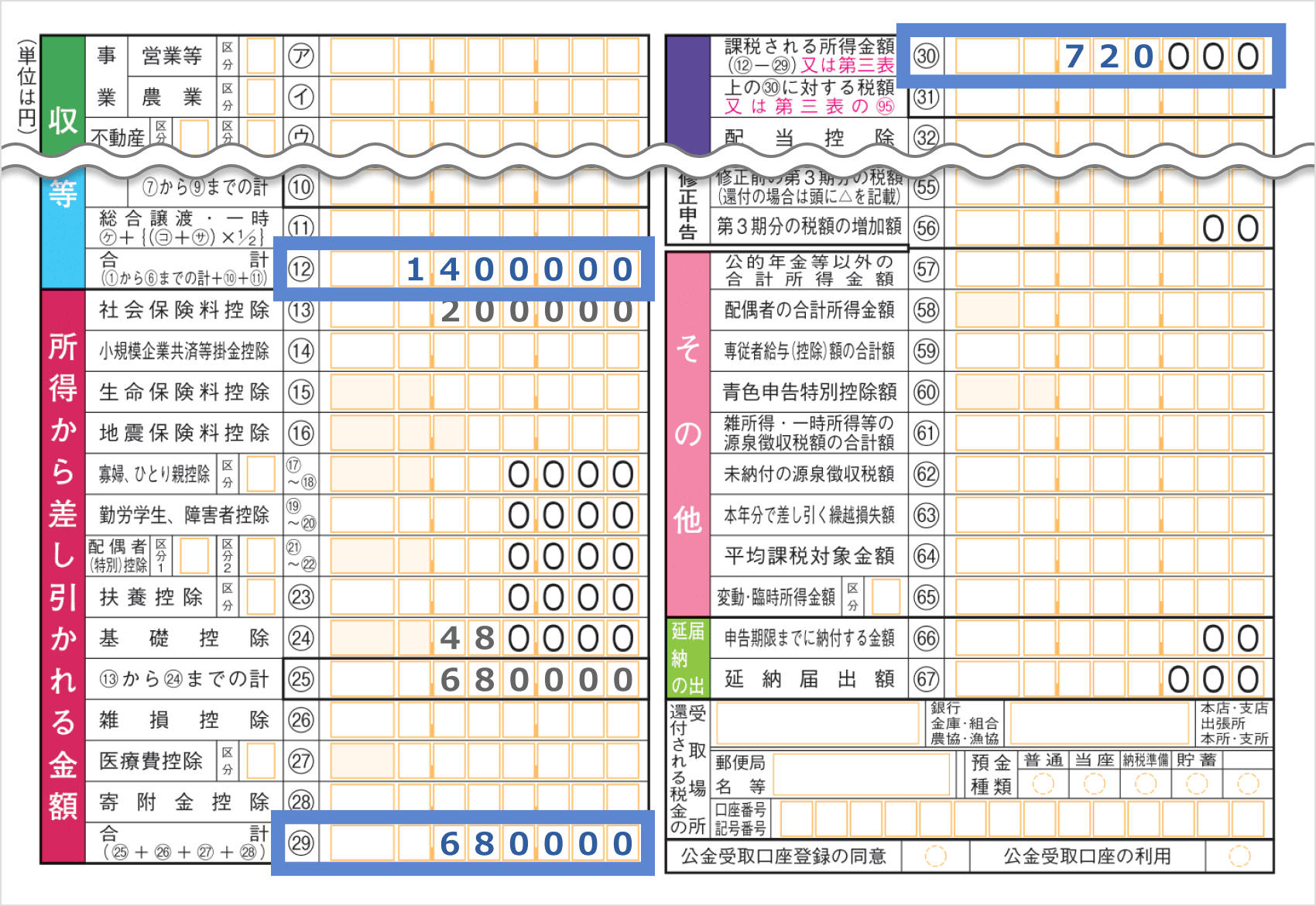 課税所得の計算