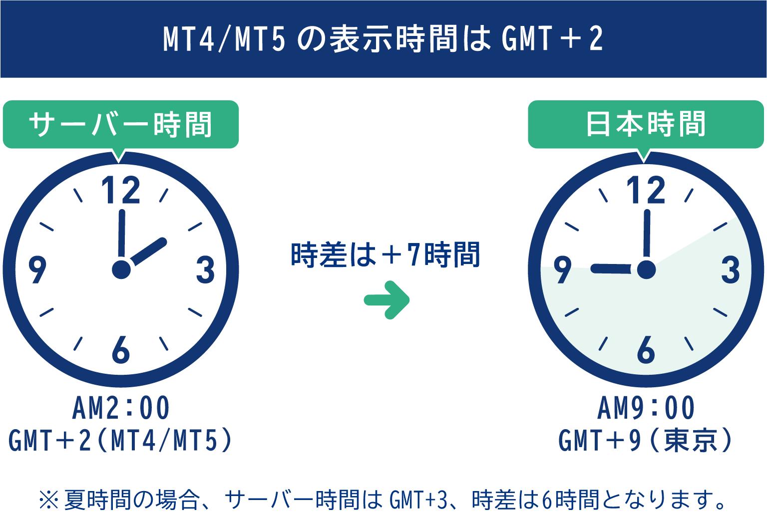 XS.comのサーバー時間と日本時間について