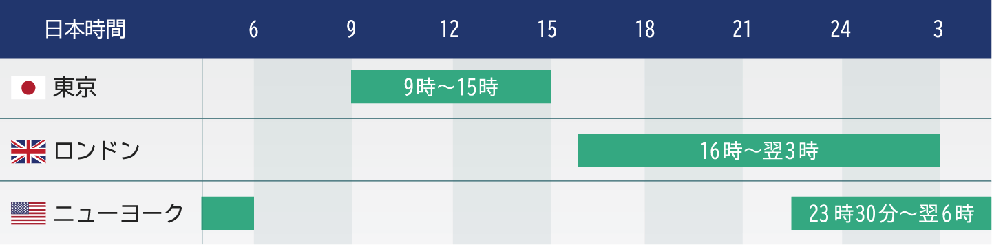 XS.comで取引できる各国市場の傾向と特徴