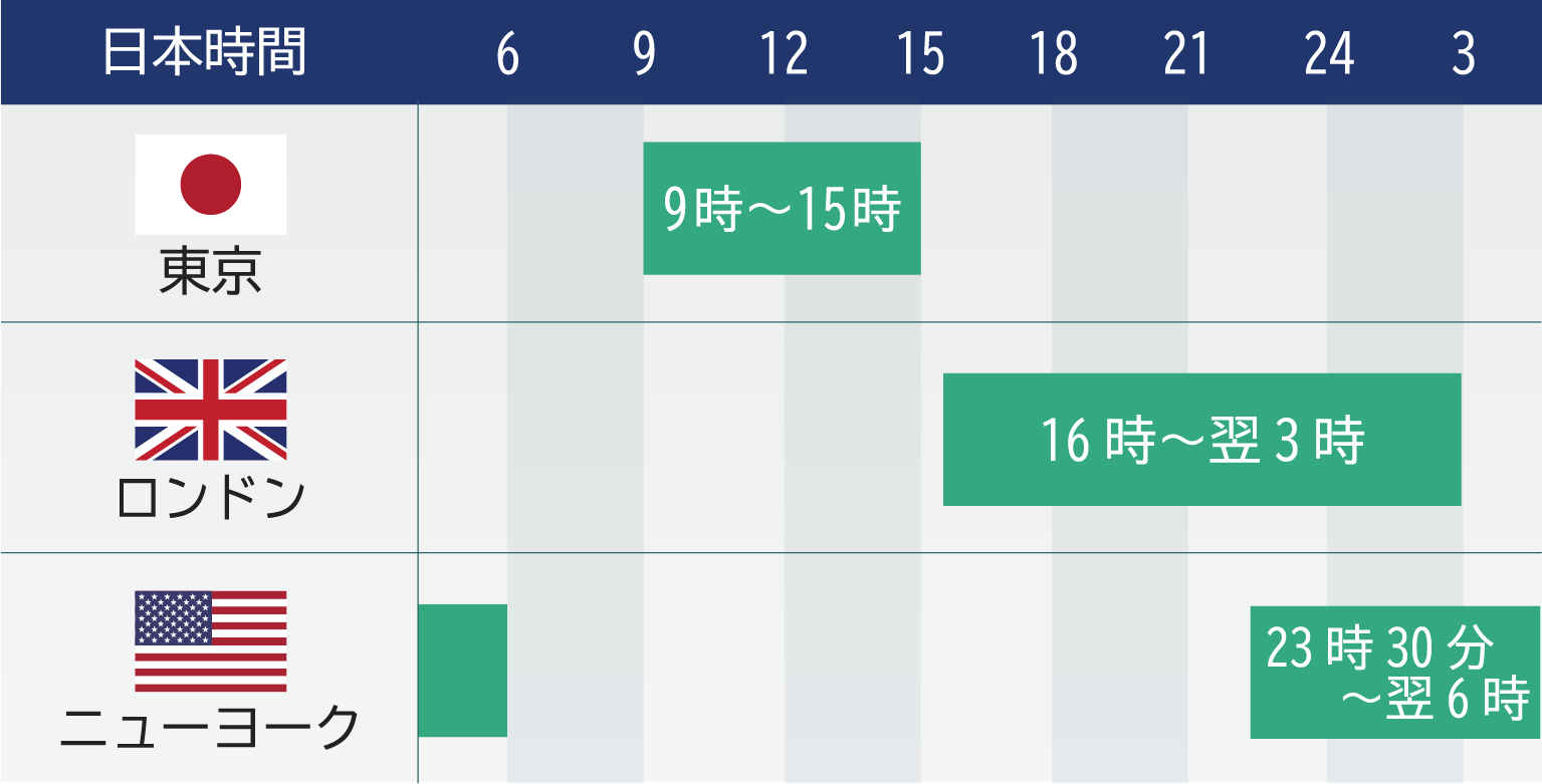 XS.comで取引できる各国市場の傾向と特徴