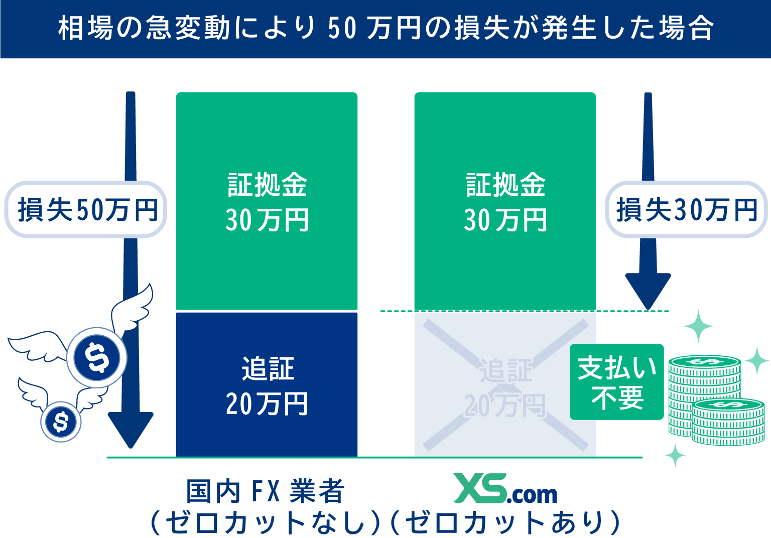 ゼロカットの仕組み