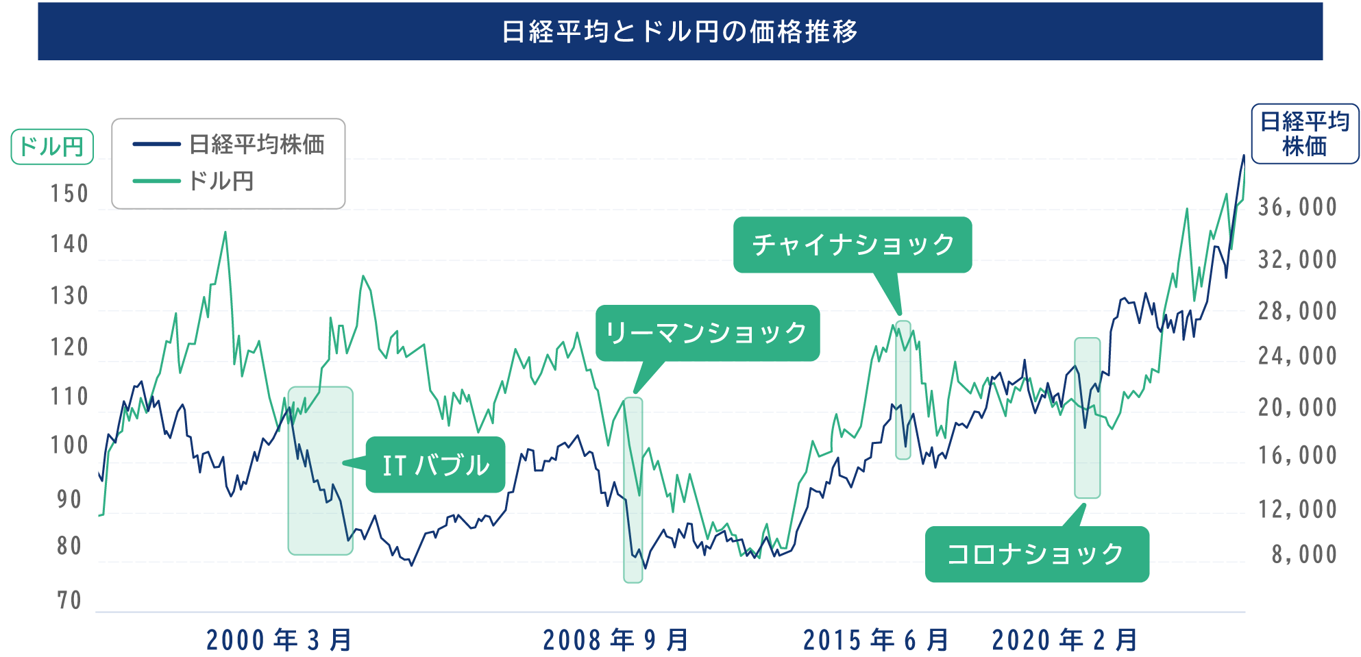 ショック相場でのリスク管理が可能