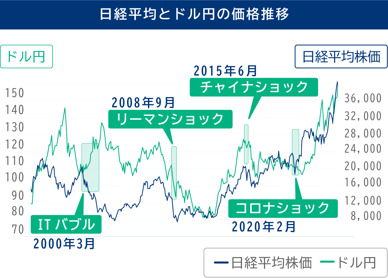 ショック相場でのリスク管理が可能