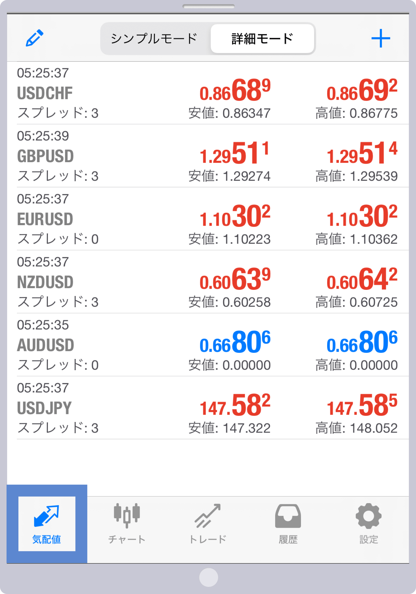 MT4へのログイン完了