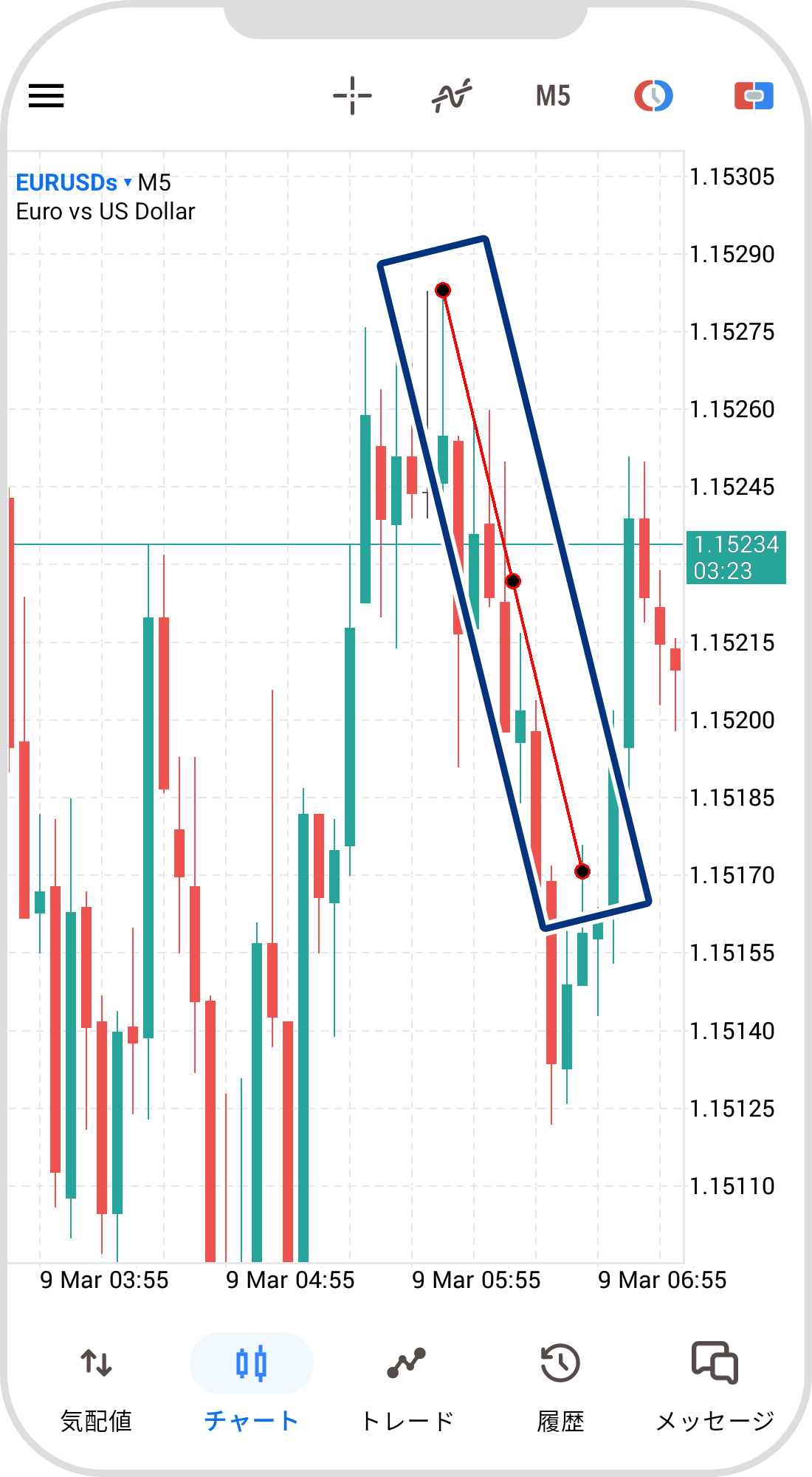 手順 6
