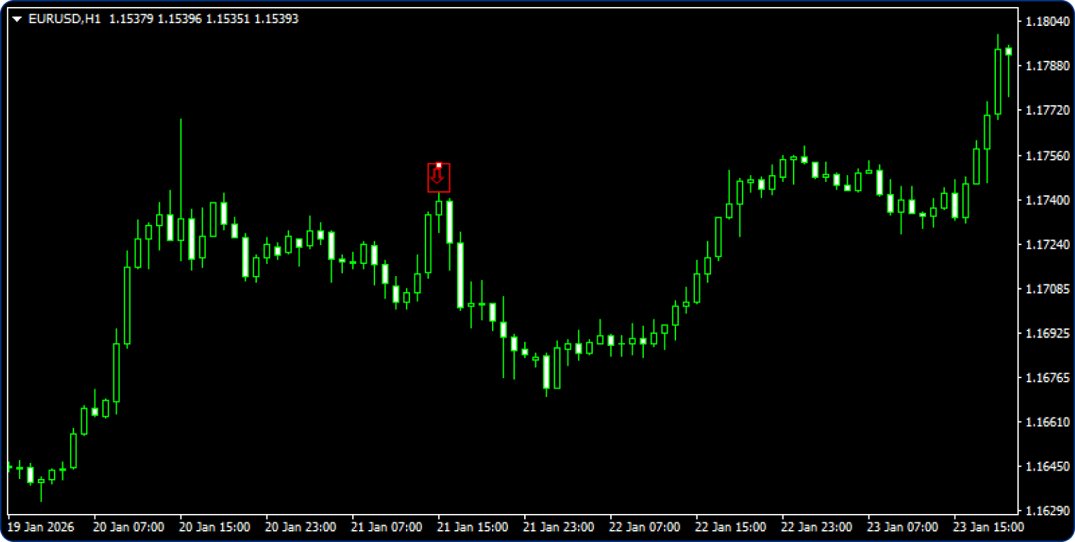手順2
