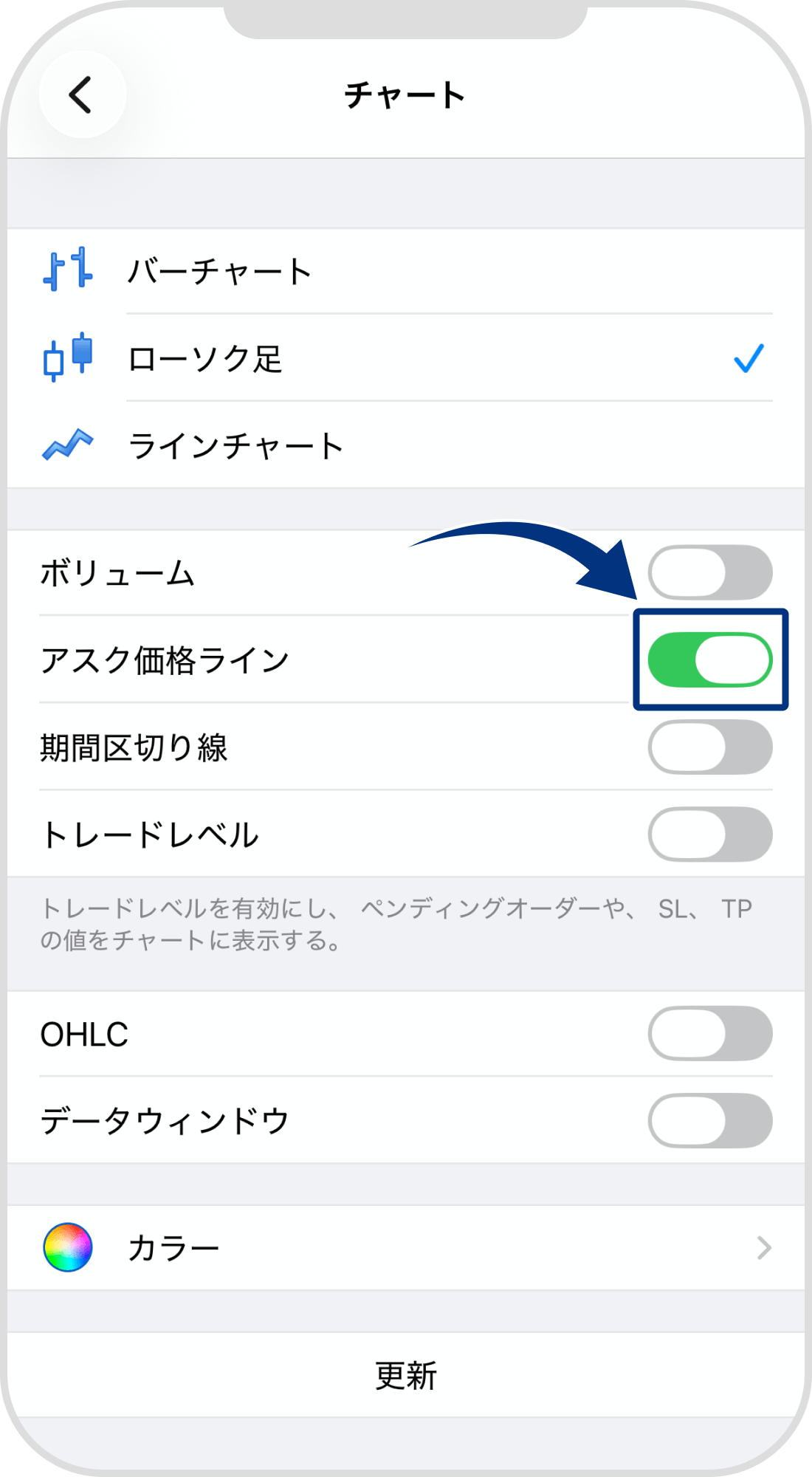 手順 4