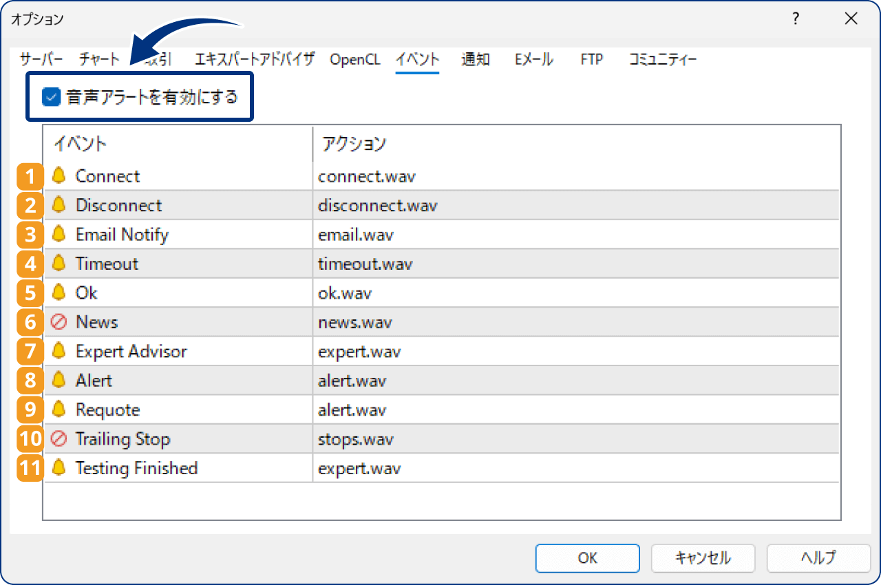 手順2