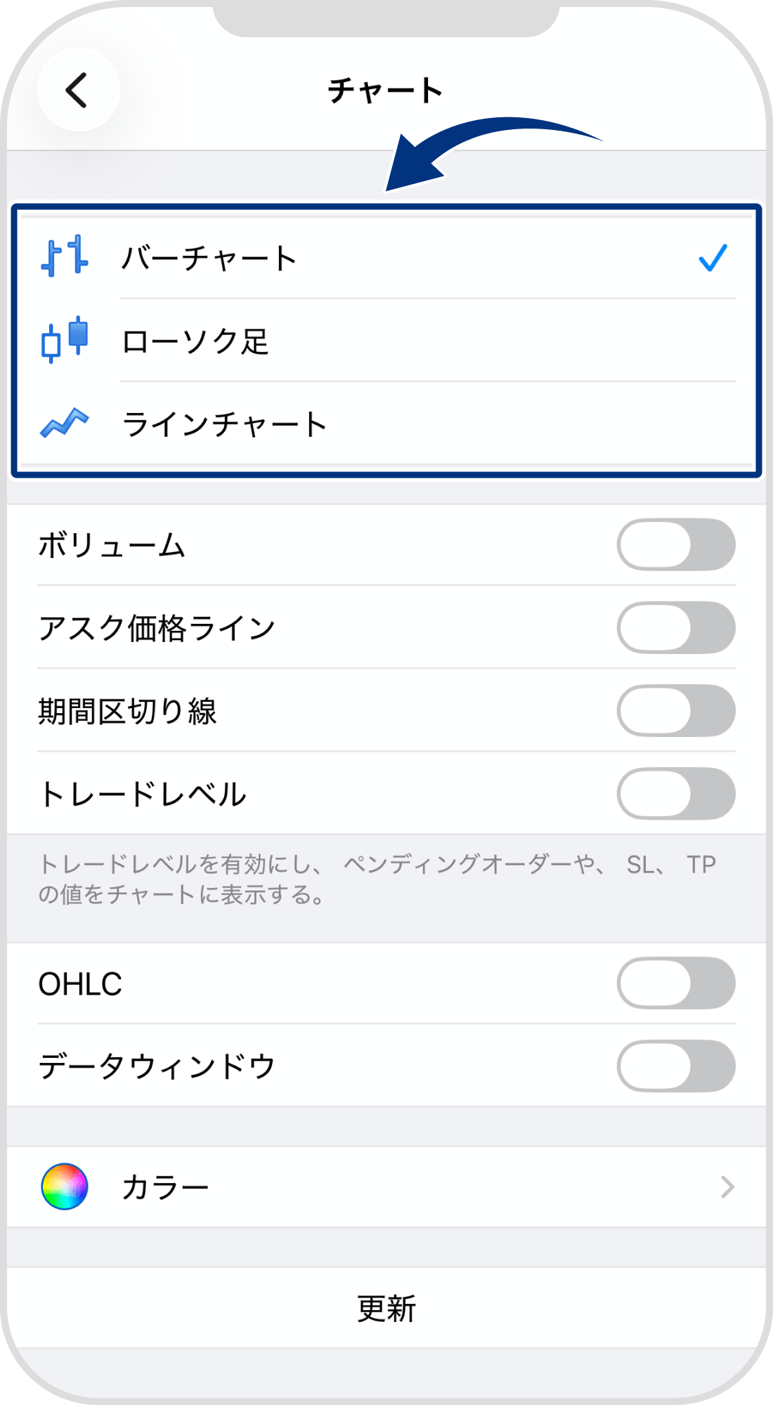 手順 4