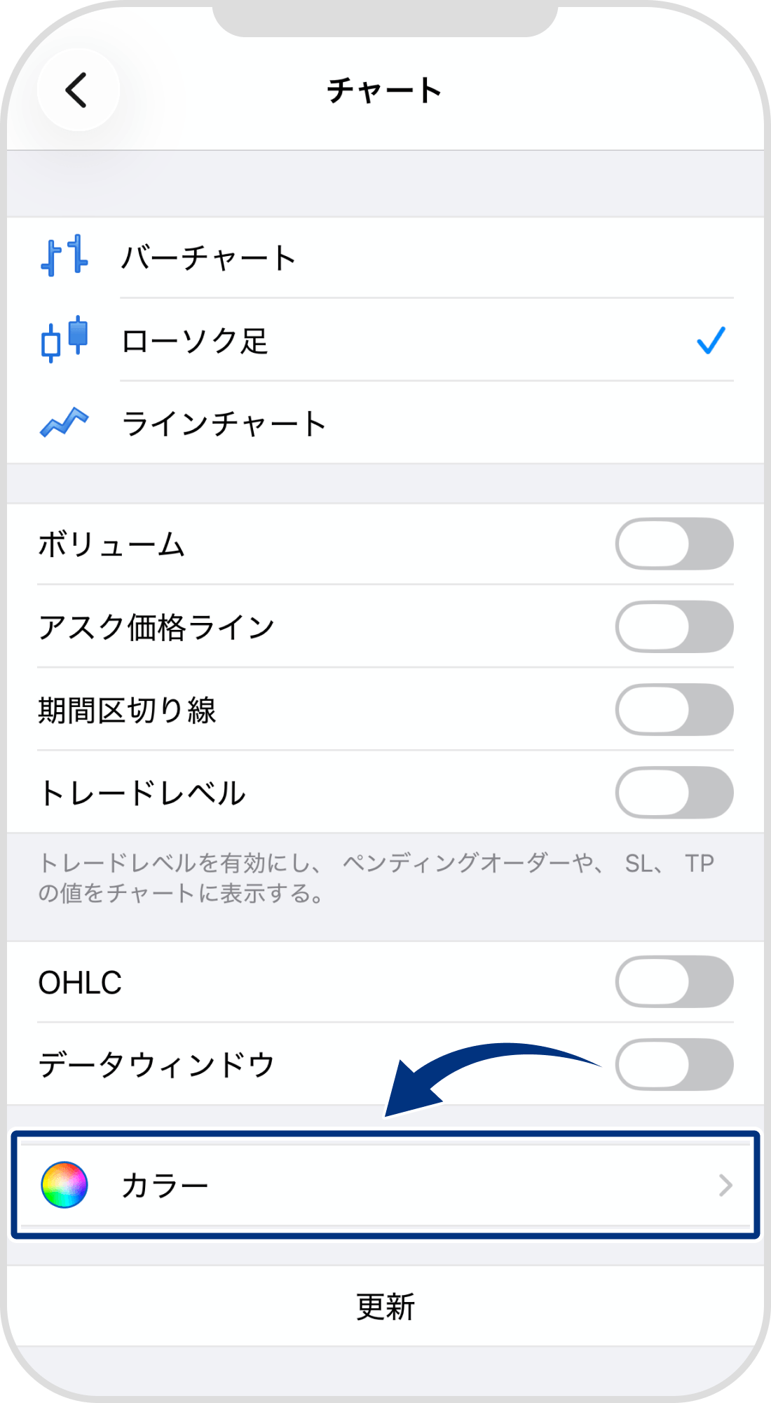 手順 4