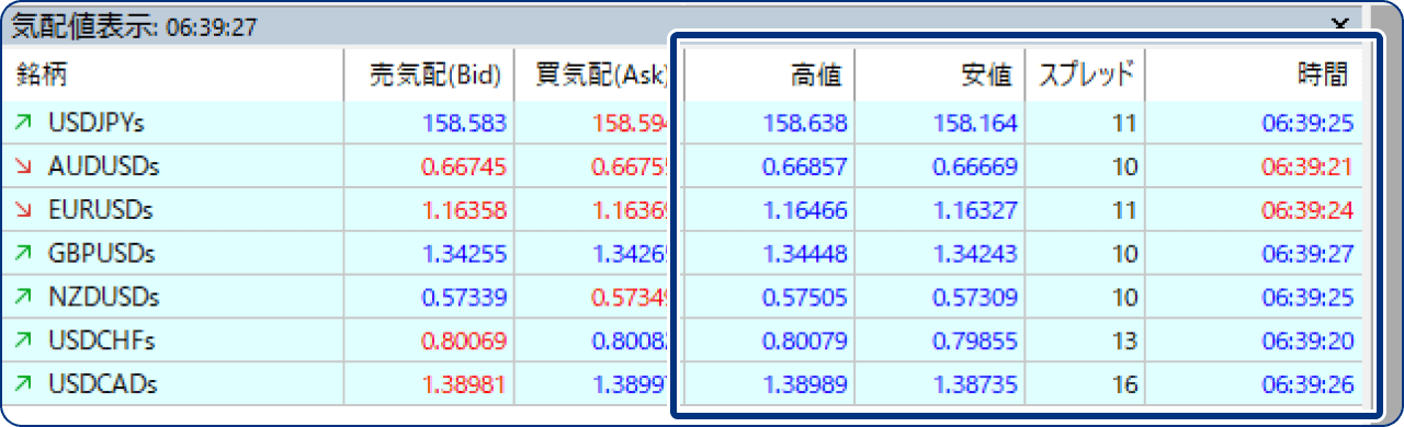 手順2