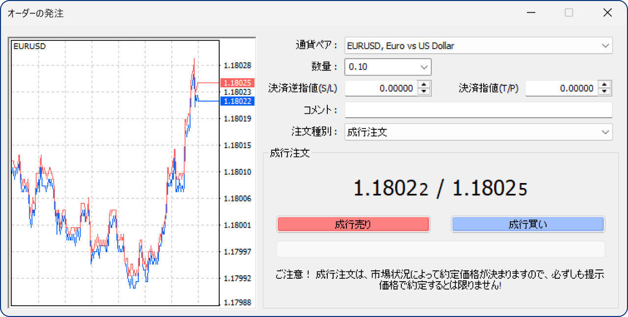 手順2
