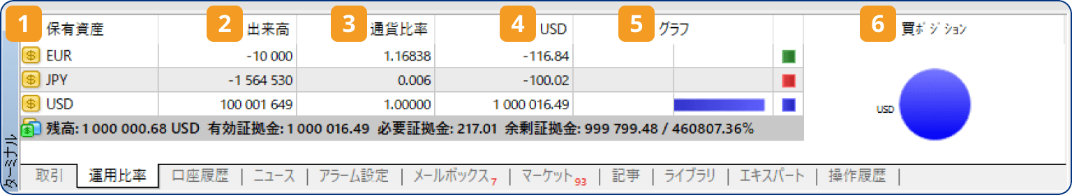 手順1