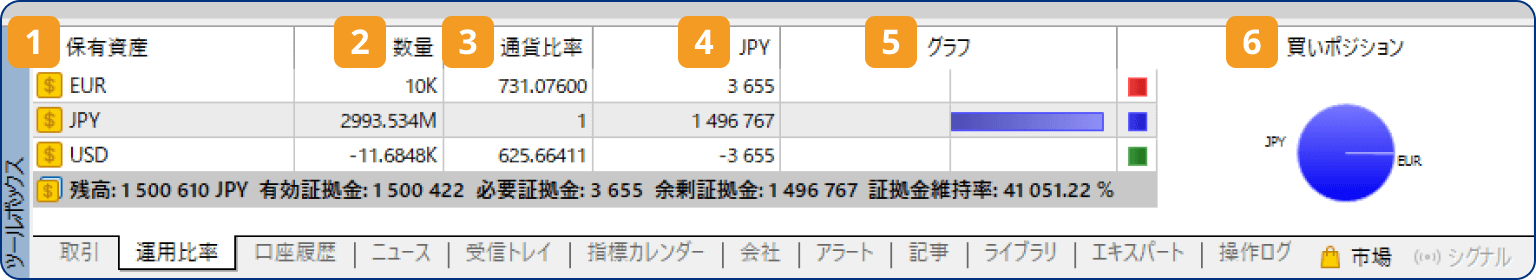 手順1