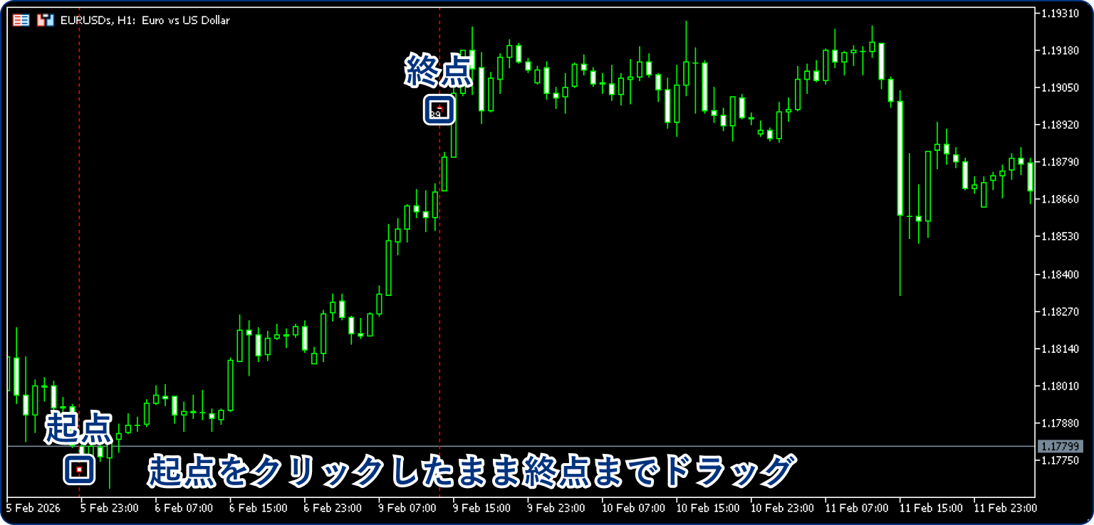 手順2
