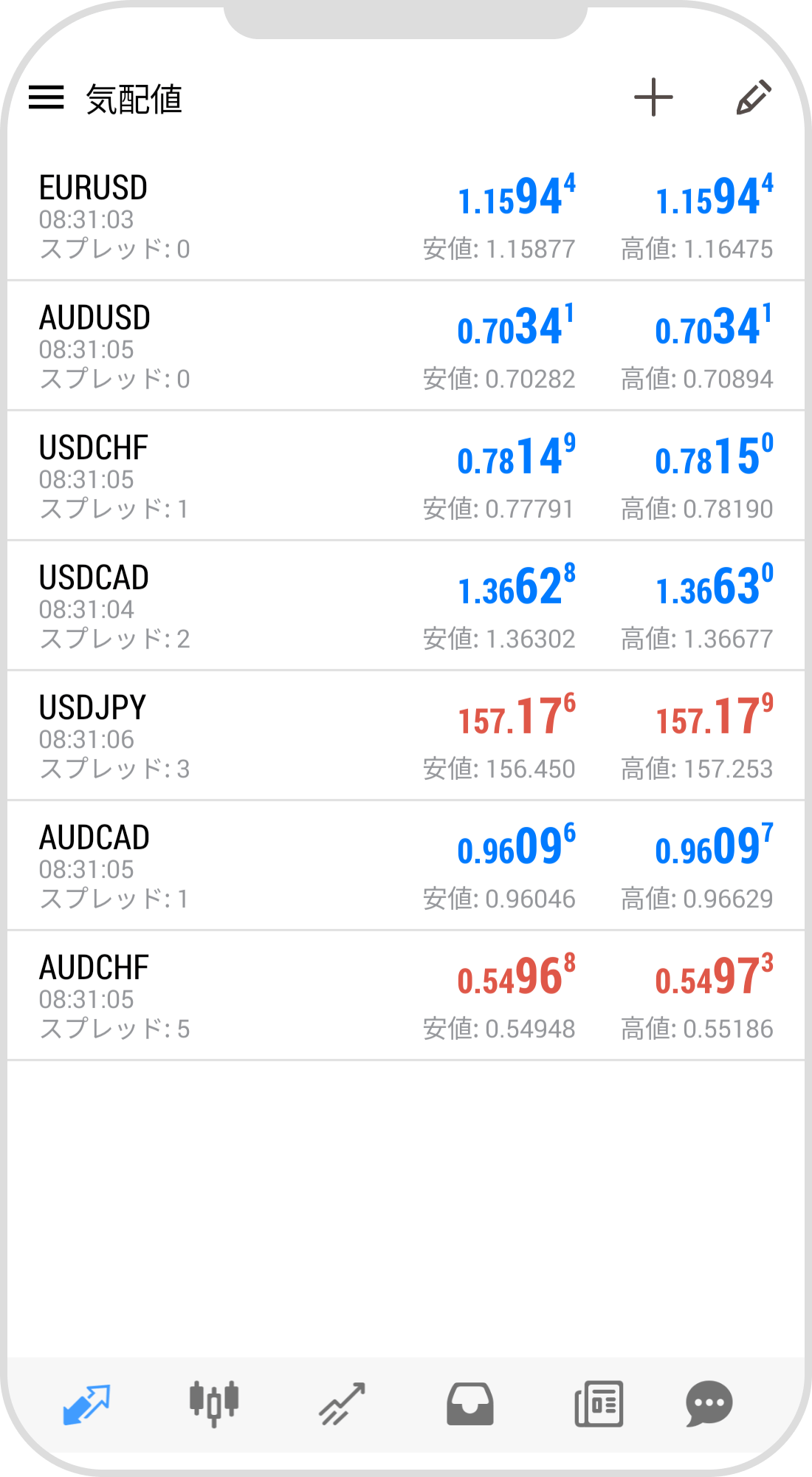 手順 6