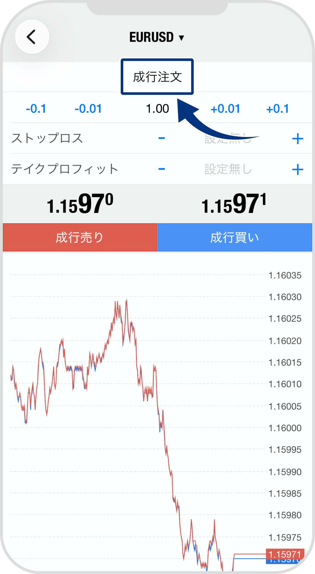 手順 2