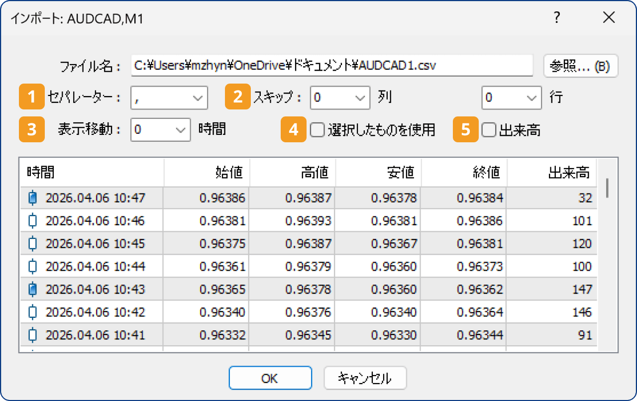 手順9