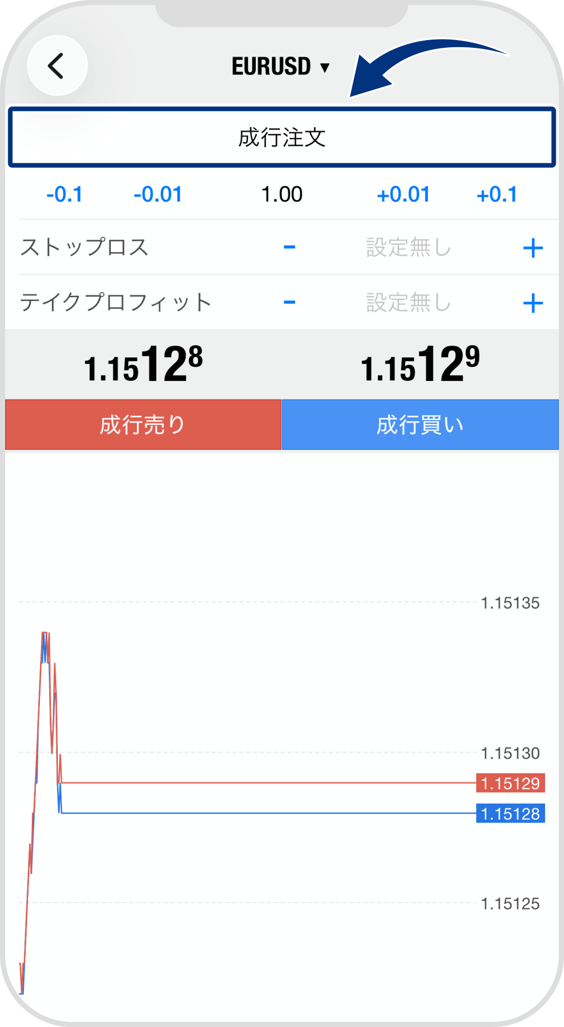 手順 2