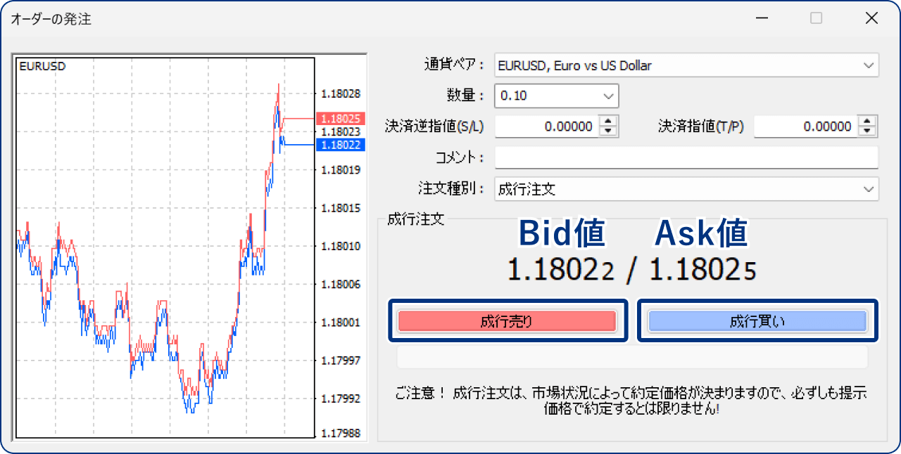 手順5