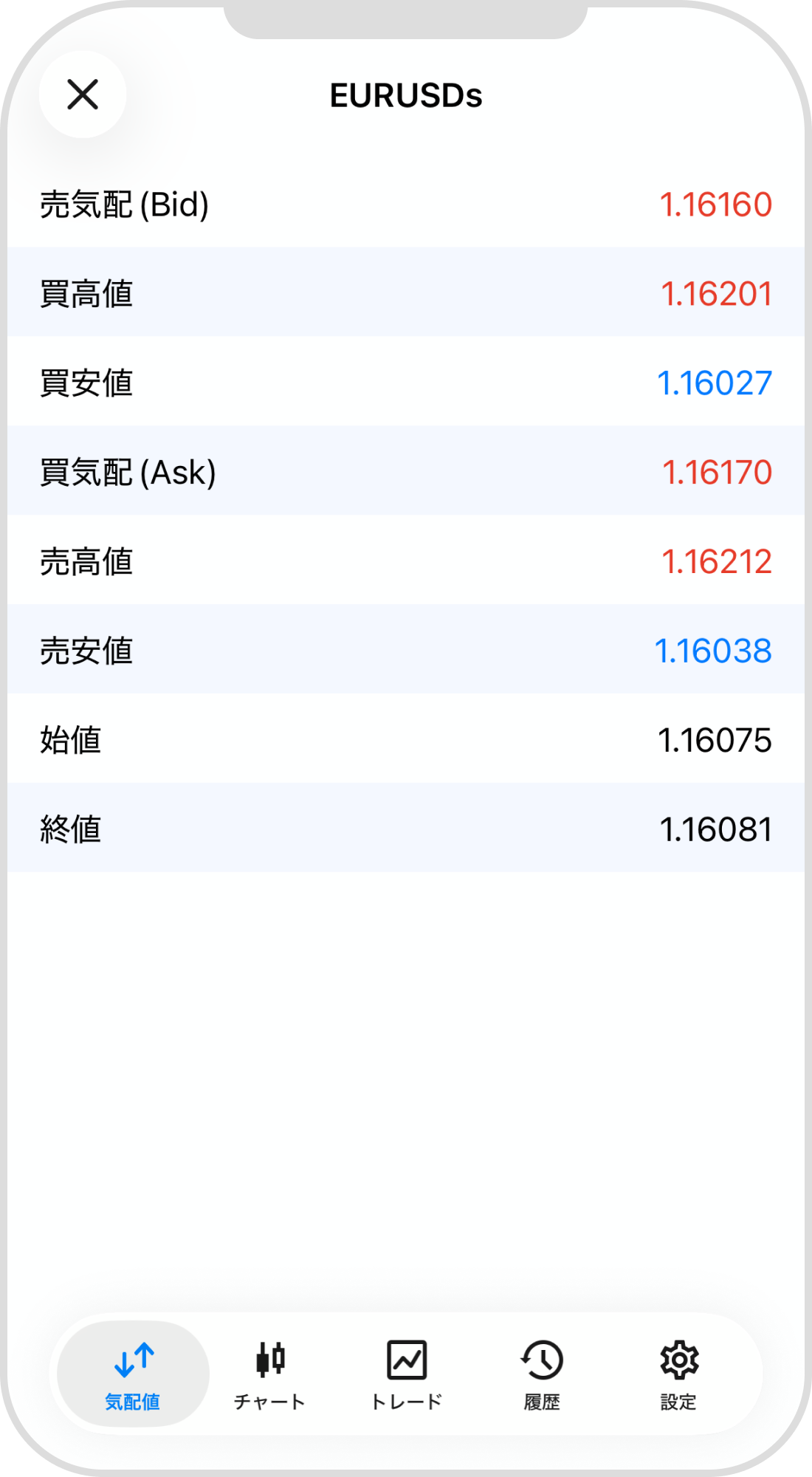 手順 3