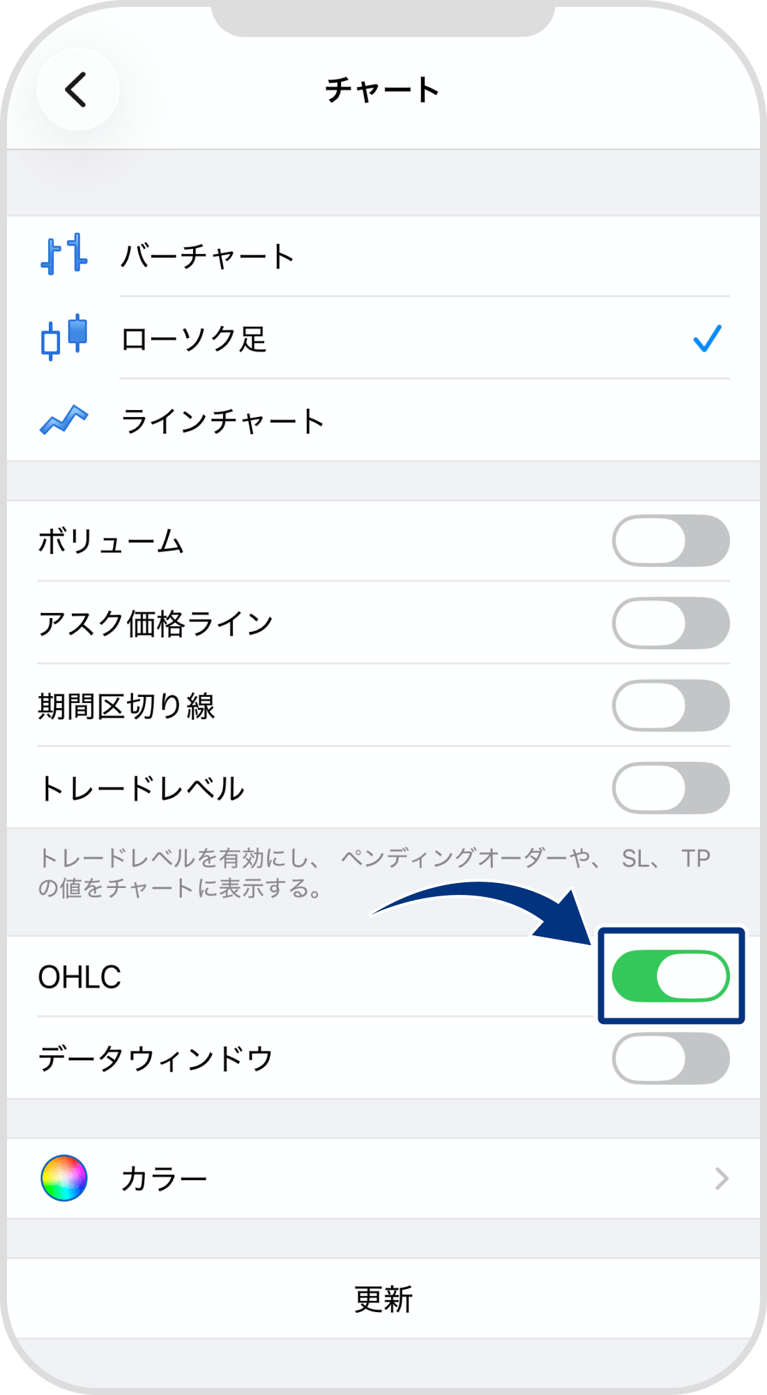 手順 4
