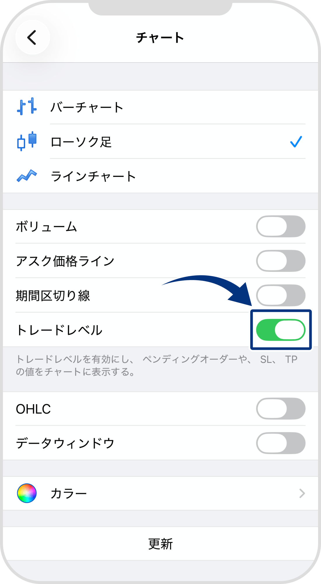 手順 4