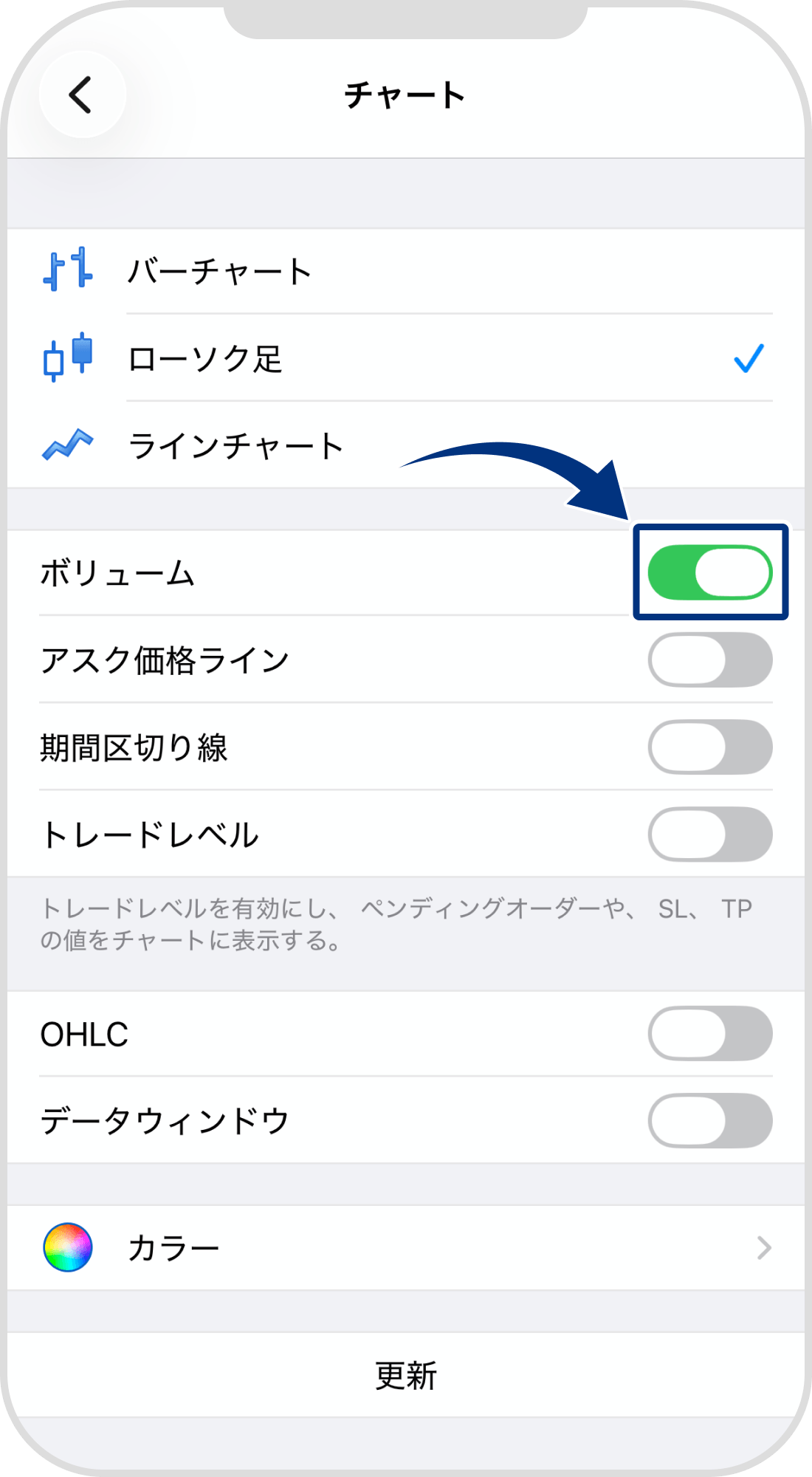 手順 4