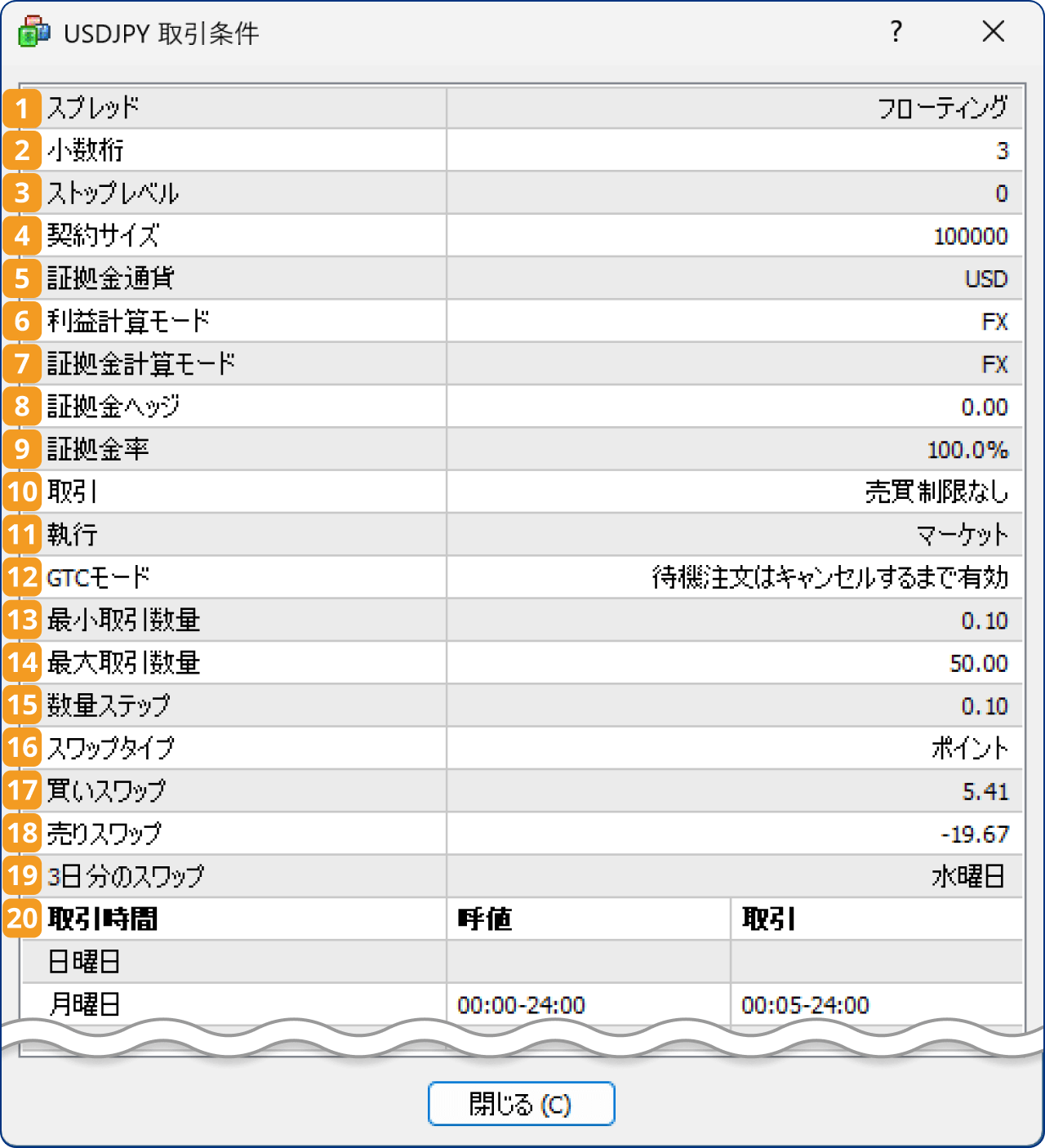 手順3