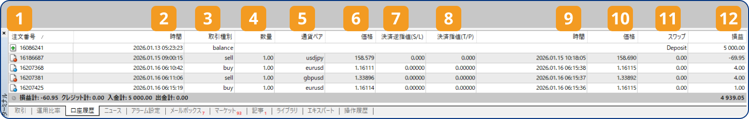 手順1
